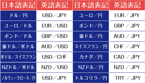 ユニーク ユーロ 英語 表記 画像ブログ ユニーク ユーロ 英語 表記 画像ブログ