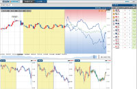 チャートの形状から相場を予測。 FX「未来チャート」の実力は！？
