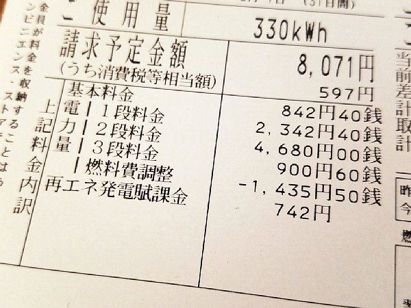 電気代の約1割を占めている「再エネ発電賦課金」とは？