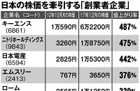 日本の株価を牽引する「創業者企業」