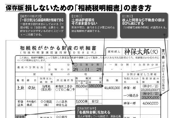 損しないための「相続税明細書」の書き方