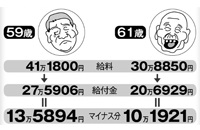 介護休業をいつ取得するかでこれだけの差が出る