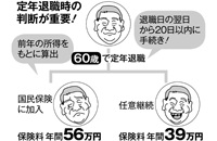 健康保険は定年退職時の判断が重要に