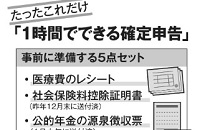 年金生活者のための「1時間でできる確定申告」