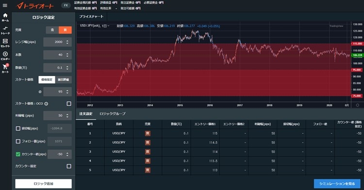 トライオートFX「ビルダー」長期向けの自動売買設定例