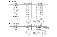 マネー記者・Oが1か月分のレシートを集計してみた結果…