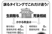 子供に家を譲るタイミングでこれだけ違う