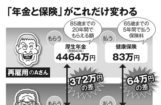 再雇用か再就職で「年金と保険」がこれだけ変わる