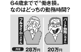 64歳までで“働き損”なのはどっちの勤務時間か？