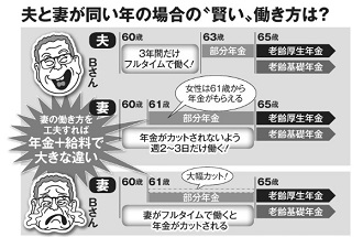 夫と妻が同い年の場合の“賢い”働き方は？