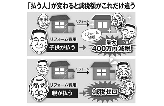 「払う人」が変わると減税額がこれだけ違う