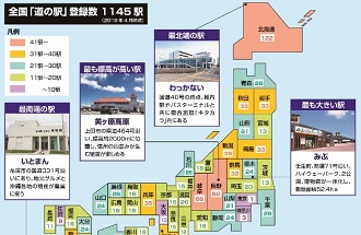 全国の「道の駅」の登録数は1145駅