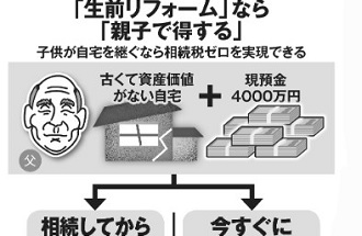 「生前リフォーム」で相続税にこれだけの差が出る