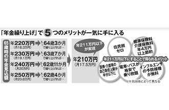 年金「繰り上げ受給」にも様々なメリットがある