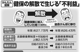 健保の解散でどんな「不利益」を被ることになるのか