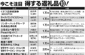 森永卓郎氏の協力を得て作成した「得する返礼品」10リスト