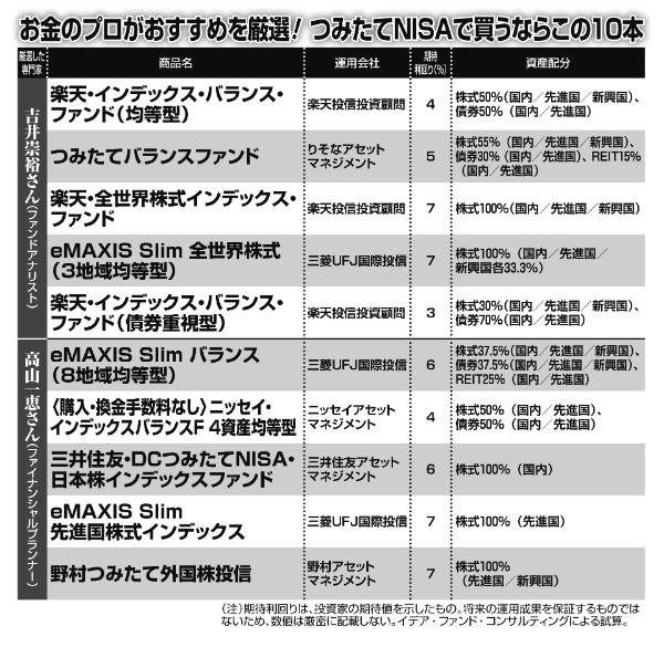 プロが厳選！「つみたてNISA」で買うならこの10本