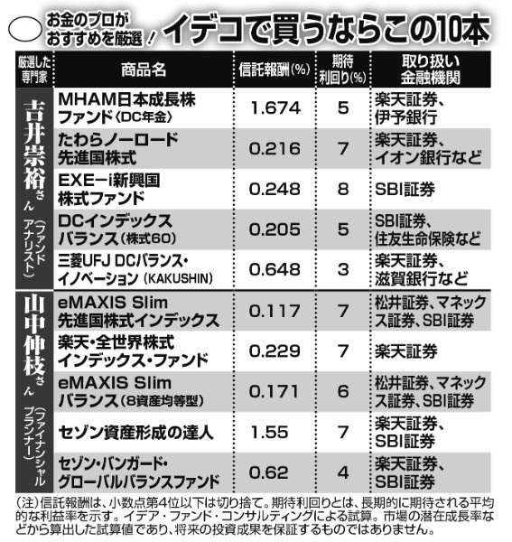 専門家が厳選したイデコで注目したい投資信託10本