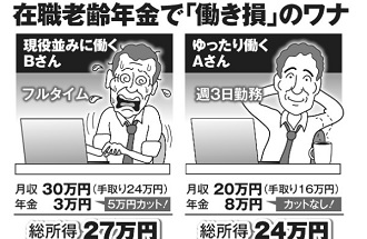 60歳を過ぎてフルタイムで現役並みに働くと損をする？