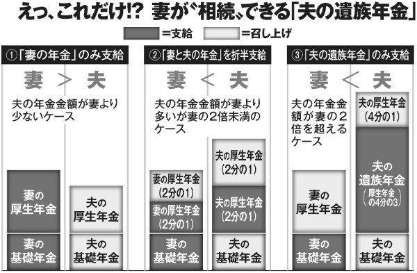 ない 遺族 年金 もらえ 成人している子は、親の遺族年金もらえないのか？