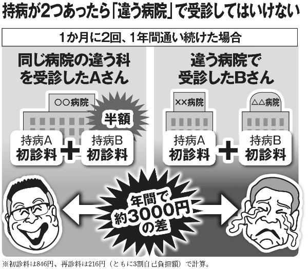 持病が2つあったら「違う病院」で受診すると損する羽目に