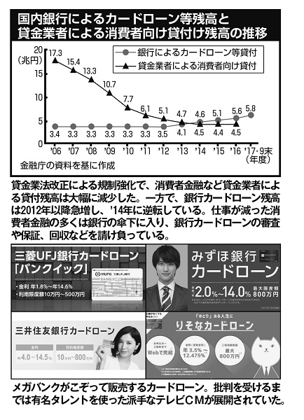 国内銀行によるカードローン等残高と貸金業者による消費者向け貸付残高の推移