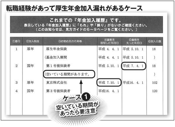 転職経験がある人は加入漏れに要注意