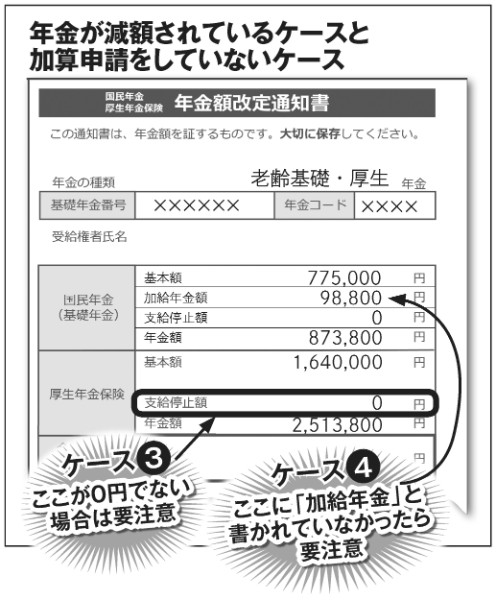 年金額改定通知書のチェックポイントは？