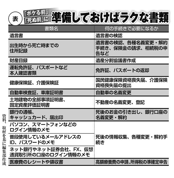 相続トラブル 認知症の親が遺言書を2通作り遺産が消えるケースも マネーポストweb