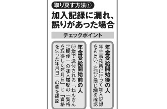 もらい損ねた年金をどう取り戻すか？