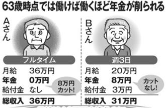 「働き損」の罠　再雇用の働き方を間違えると年金がゼロになる