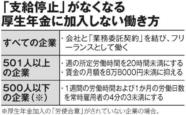 「支給停止」がなくなる厚生年金に加入しない働き方