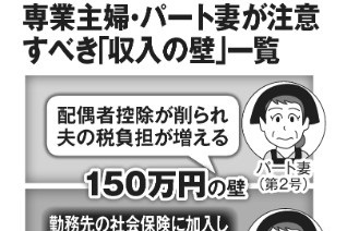 夫が年金生活のパート妻の「収入の壁」一覧　最も得なのは年収100万円か