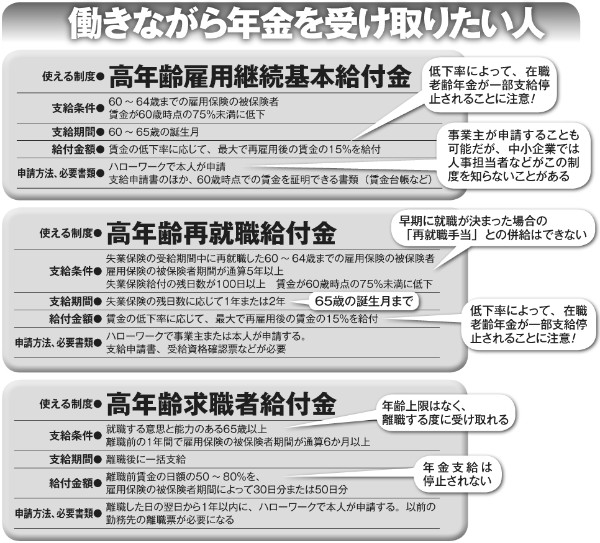 働きながら年金を受け取りたい人が受け取れる給付金とは