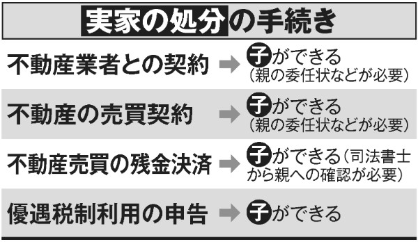 子供ができる「実家の処分」の手続き