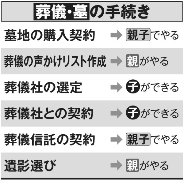 子供ができる「葬儀・墓」の手続き