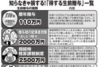 亡き母の銀行口座は今も凍結されたまま…　50代主婦が嘆くワケ