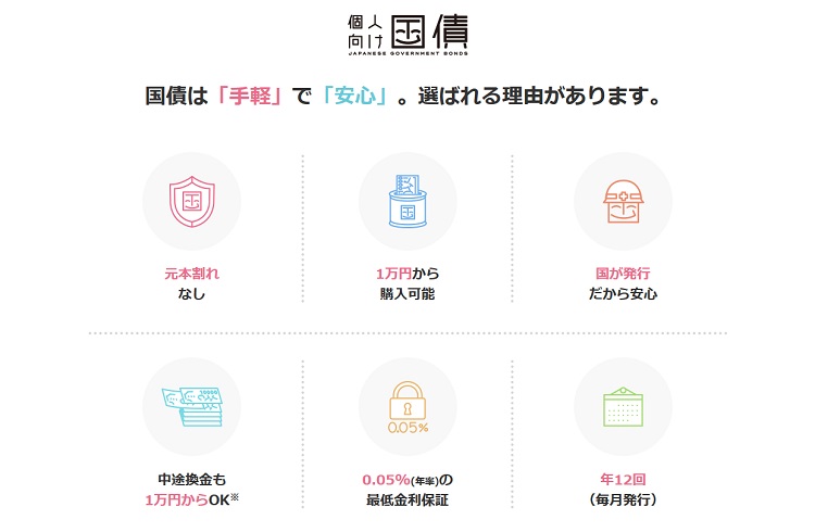 個人向け国債はどう選ぶ？（財務省の個人向け国債HPより）