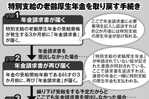 「年金は65才から」の思い込み、「特別支給」のもらい忘れで大損も