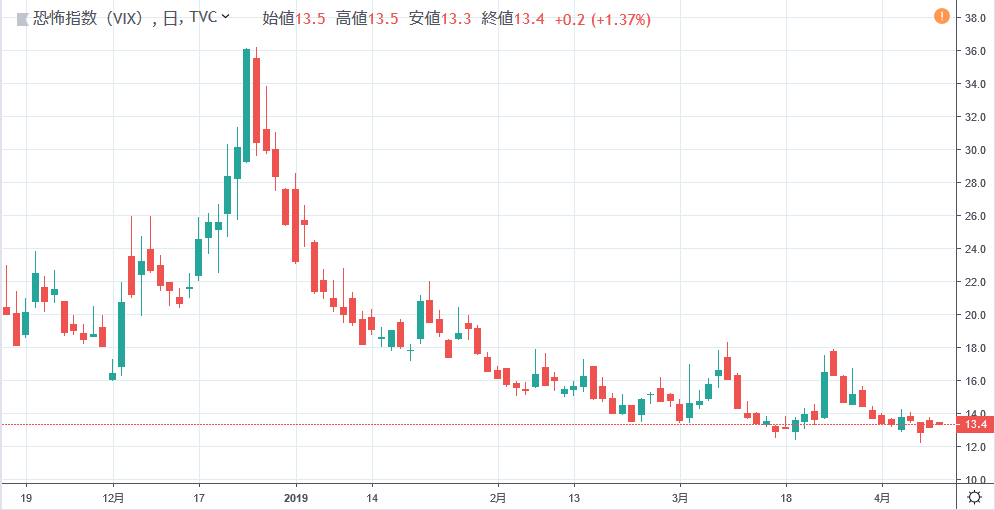  （チャートは<a href="https://jp.tradingview.com/" target="_blank">TradingView</a>）