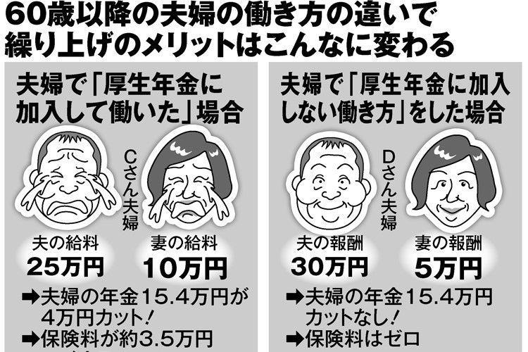 60代夫婦の最強の働き方　「厚生年金に加入しない」で月収50万円