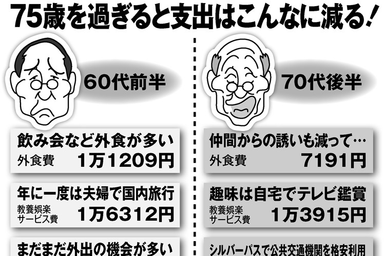 事実とデータが証明する「年金を早くもらうメリット」