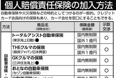 老親が加害者になるリスクも　家族の賠償責任にどう備えるか