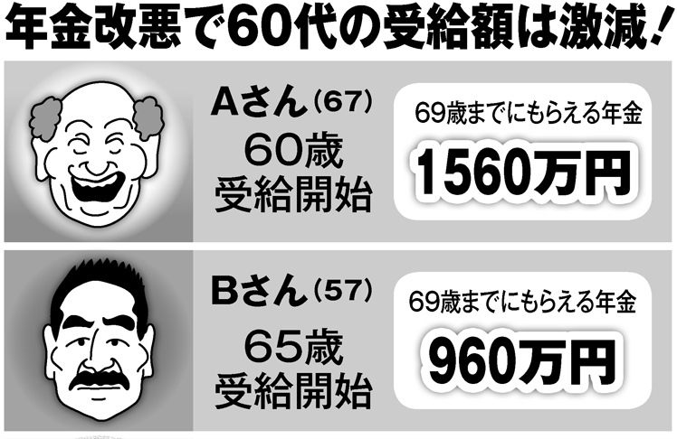 令和の年金防衛術　受給年齢引き上げに対抗する60代の働き方