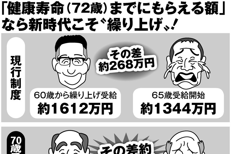 令和の年金防衛術　「繰り上げ受給」活用のメリット