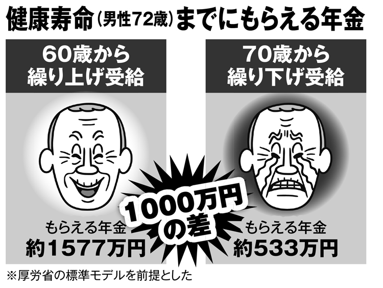 もらう 年金 から 60 歳