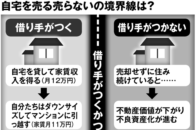 老後の一大決心　自宅を売るか、売らないかの判断ポイント