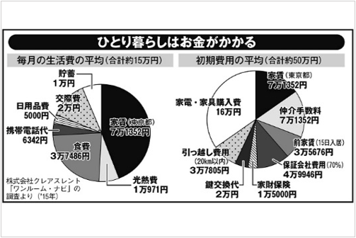 実家なら風呂・飯・Wi-Fi付き…　増加する「家を出ない」「結婚しない」子供たち