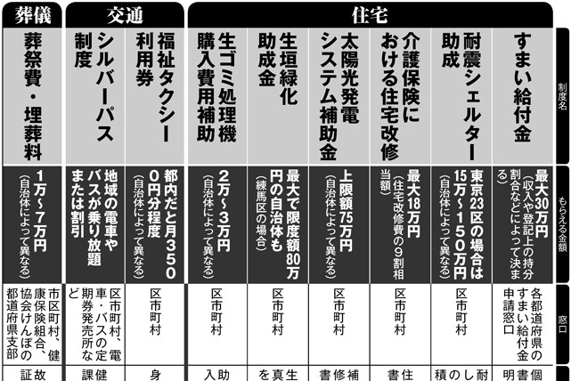 老後の「資産寿命」を延ばす方法、タダでもらえるお金を知るべし