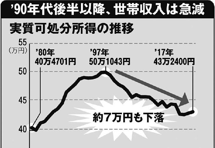 「働き方改革」で残業代激減、住宅ローンを払えなくなる家庭も続出